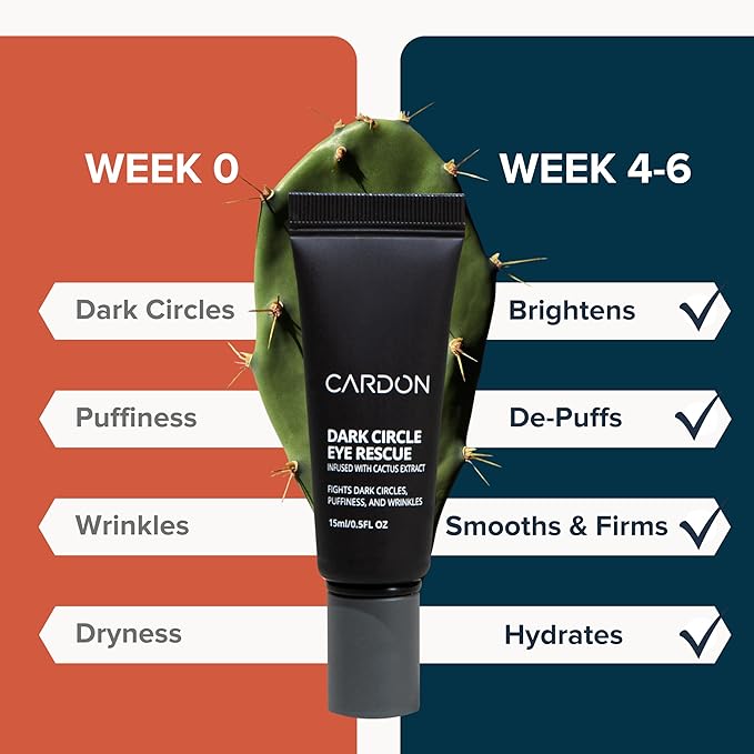 Cardon | Dark Circle Rescue for Men and Women | Under Eye Roller Eye Stick Massager for Puffy Eyes, Dark Circles, Bags, Wrinkles | Made with Peptides, Niacinamide, Hyaluronic Acid