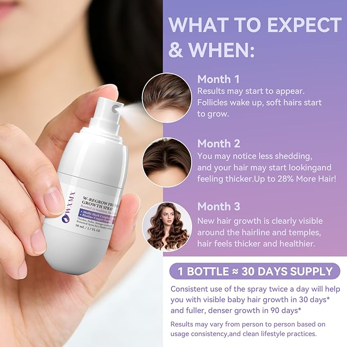 W-Regrow Pro Hair Growth Spray - with Rosemary, Biotin & Caffeine, Rosemary Hair Growth Water Spray Helps Prevent Hair Thinning & Hair Loss, Non-Greasy Scalp Spray (50 mL)