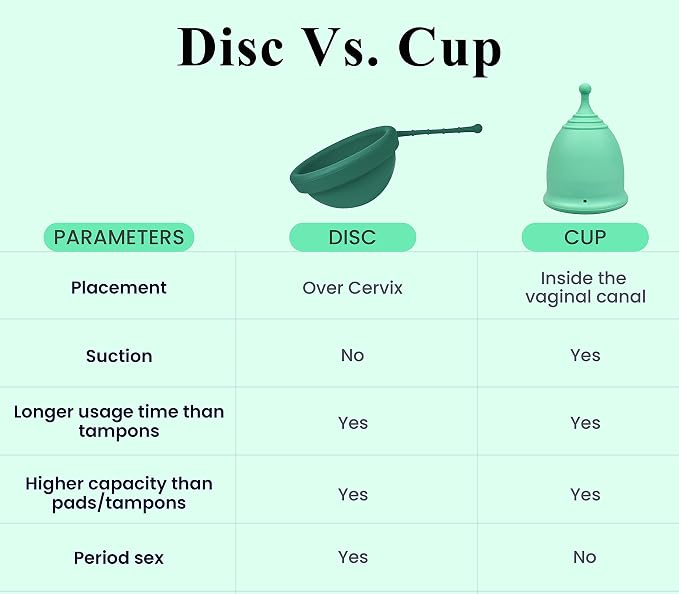 SHORDY Reusable Menstrual Disc (Small), 100% Medical-Grade Silicone, Flexible & Leak-Free Period Disc, Eco Friendly Feminine Hygiene & Care | Tampons, Pads & Cups Alternative (Green)