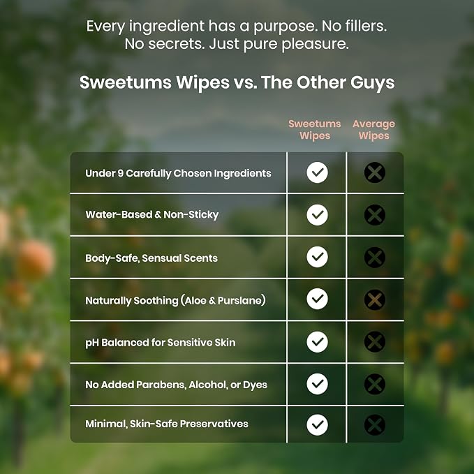 Sweetums Peach Scented Daily Feminine Wipes for Women – pH Balanced Unflavored Intimate Wipes – Water-Based, Aloe-Infused, Gentle on Sensitive Skin – Vegan, No Alcohol or Dyes, Travel-Friendly - 30ct