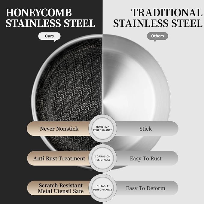 11" Stainless Steel Frying Pan with Lid, Honeycomb Nonstick Frying Pan | Omelet Chef's Pan with Stay Cool Handle, Induction & Oven Safe, Compatible with All Cooktops, PFOA Free
