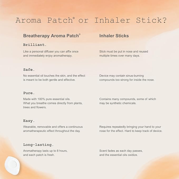 Aromatherapy Breathe Patches - Pure Essential Oil Aroma Patch - Eucalyptus and Peppermint Essential Oils for Breathe - 4-Pack