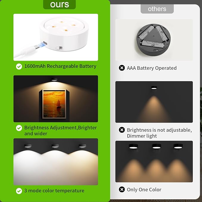 Tututry Picture Lights for Wall, Rechargeable Battery Operated Wireless Magnetic Painting Lights with Remote Dimmable and Timer, Wall Decor Lights with 3 Lighting Modes for Art Display (White, 6Pack)