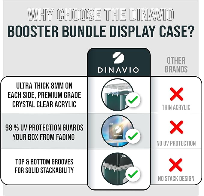 Dinavio Crafthouse 3 Pack PKMN Booster Bundle Acrylic Case with Stackable Grooves - 8mm+5mm, N52 Magnets - Compatible Up to Phantasmal Flames (Excludes Ascended Heroes & Perfect Order) 3 Pack