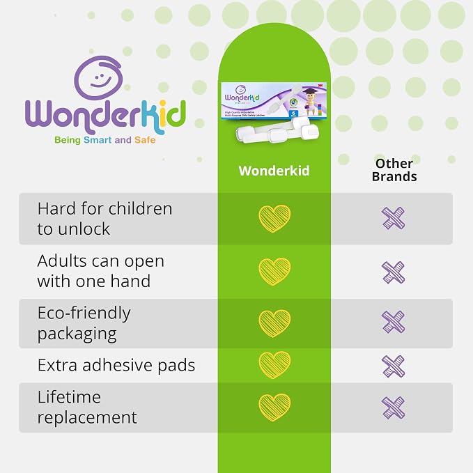 Adjustable & Reusable Child Safety Cabinet Locks & Latches, Baby Proofing Door Window, Cabinet, Toilet, & Refrigerator Lock, Child Safety Strap Locks with Adhesive Pads, Pack of 6, White - Wonderkid