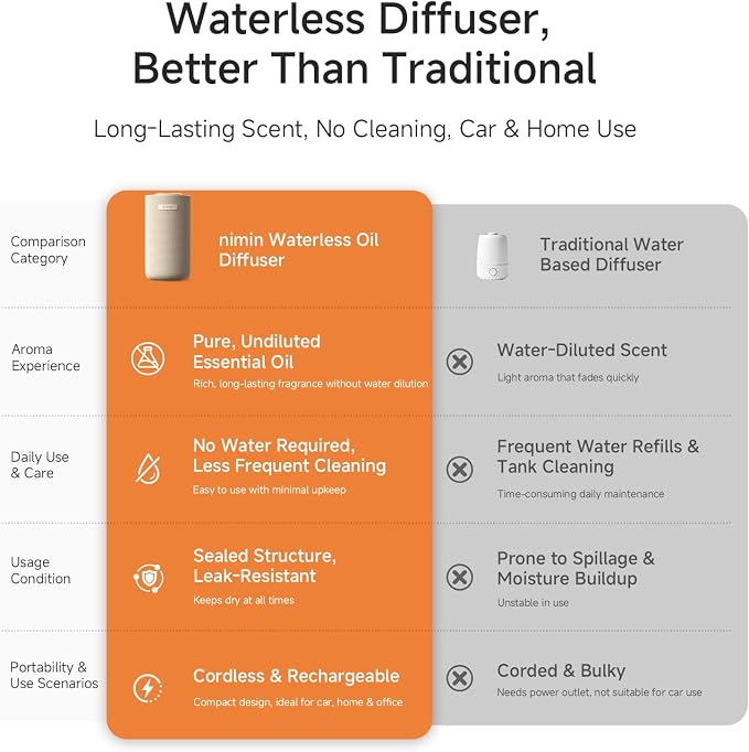 Waterless Essential Oil Diffuser with Vibration-Activated Auto Start-Stop for Car, Portable Rechargeable Cordless Small Oil Diffuser for Home, 2 Scent Settings, Fits 5/10/15ml Oil Bottles, Cream White