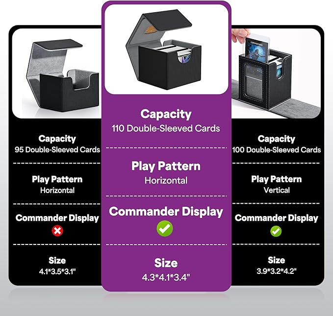 ZLCA MTG Commander Deck Box, Card Deck Box for Trading Card, Holds 110+ Double Sleeved Cards Fits for TCG CCG Magic Cards with 2 Dividers (Black & Purple)