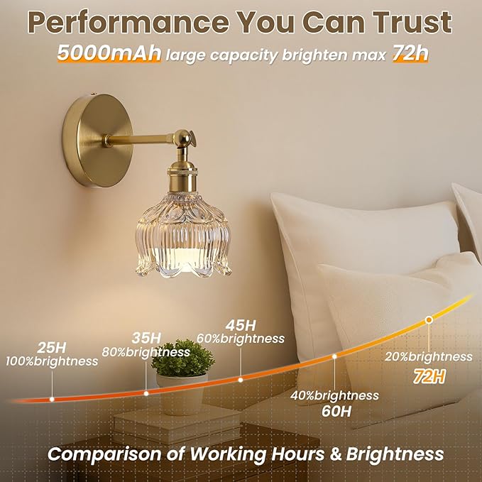 Vintage Battery Operated Wall Sconces: Set of 2 Rechargeable Wireless Decor | 5000mAh Cordless Dimmable Lights Remote Control, Antique Brass Powered Sconce, Cognac Flower Glass Light for Bedroom Bedside