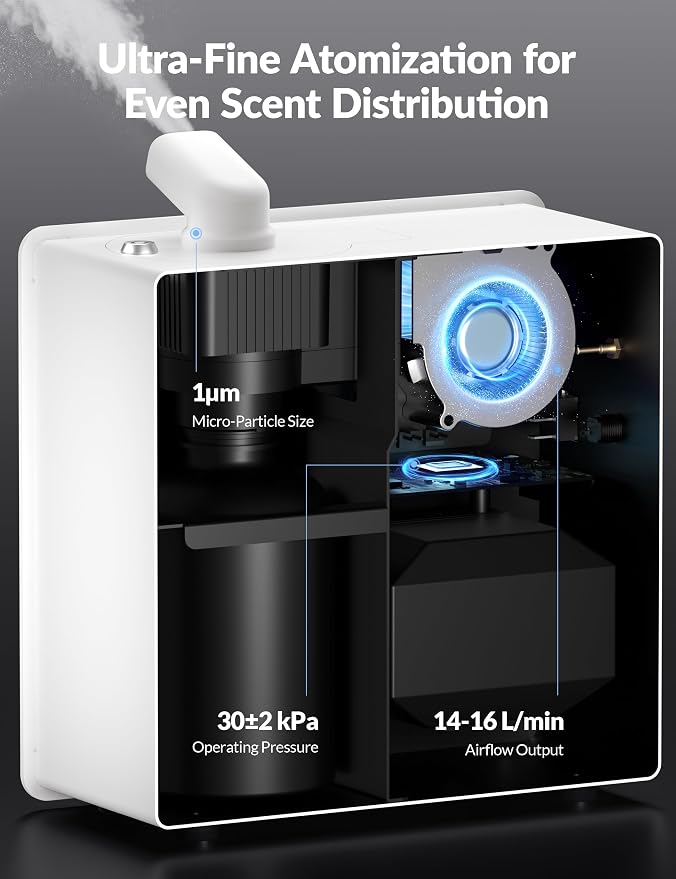 2026 Upgraded 3500 Sq.Ft HVAC Scent Diffuser for Home, Smart Whole House Scent System with App & Remote Control, Hotel Collection Waterless Diffuser for Large Room, Cold Air Tech, 600mL, White