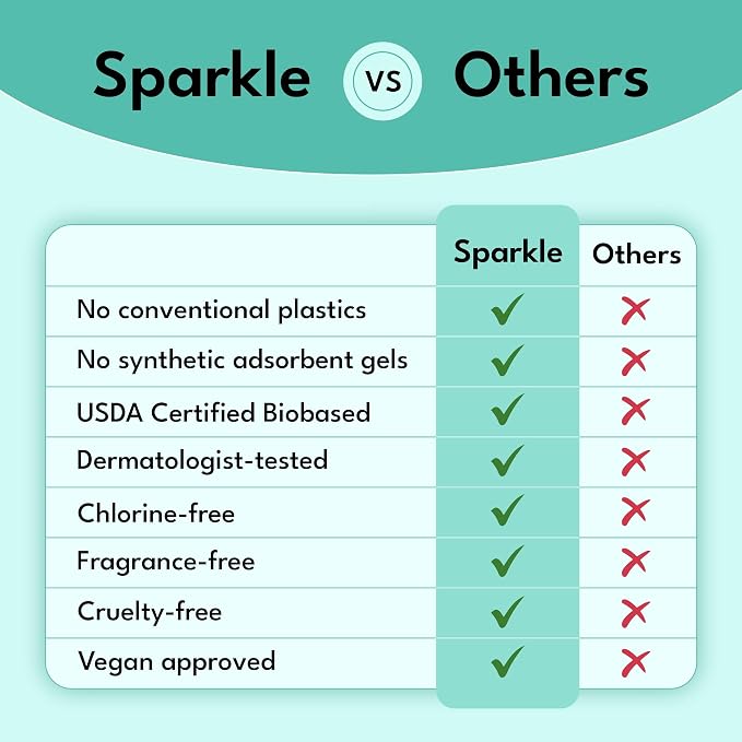 Sparkle Sanitary Pads for Women, Plant-Based Ultra Thin Pads with Wings | Feminine Pads | Organic Pads | Period Pad Softer Than Cotton Pads, Medium Absorbency, Unscented (Super Pads, 10 Count)