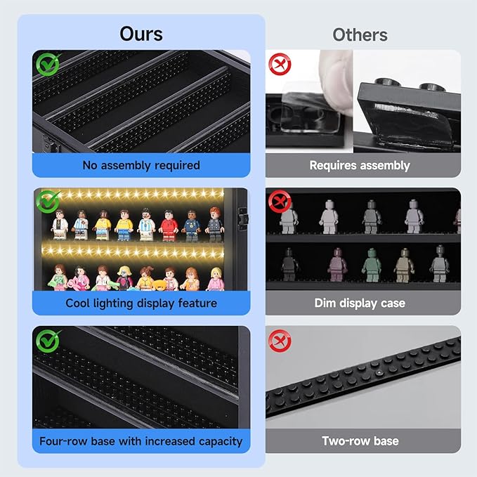Minifigure Display Case – Black 16″ × 11″ × 2″ Showcase Cabinet with LED‑Lit Shelves, Mini Figurines Display Case with Built‑in Feet, Battery‑Powered, Cord‑Free Collection Display