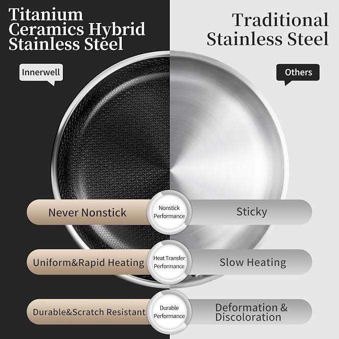 Innerwell 10 Inch Non Stick Frying Pan with Lid, Induction & Oven Safe | Titanium Ceramic Tri-Ply Stainless Steel Hybrid Nonstick Skillet, Stay Cool Handle, Heat Fast and Evenly, PFAS/PFOA/PTFE Free
