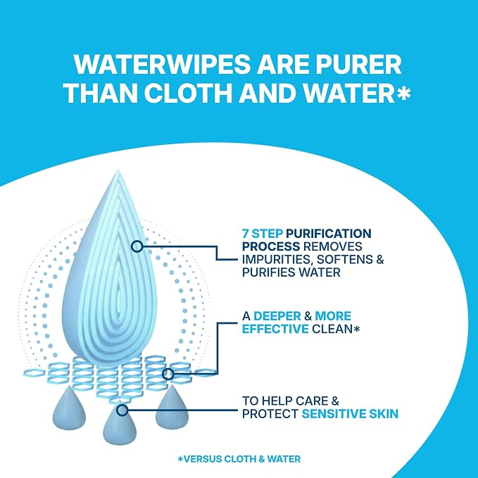 WaterWipes Sensitive Whole Body Cleansing Wipes, 99.9% Purified Water, XL Textured Wipes, Incontinence Care, Fragrance Free, 360 Count