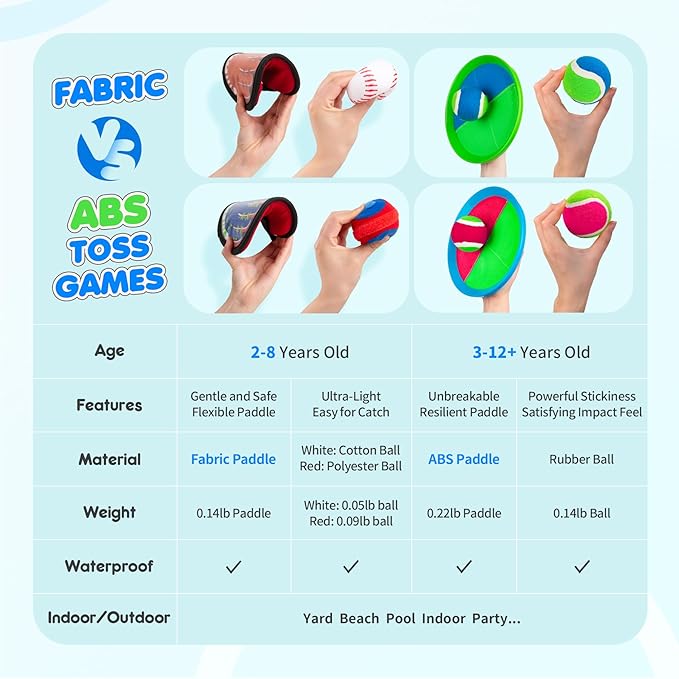 PlayZap Toss and Catch Ball Set Upgraded - Toddler Toys Kids Games for Whole Family - Water-Resistant Great for Beach Pool Yard Outdoor Games - Gift for 3 4 5 6 7 8 9 10 11 12+ Years Old Boys Girls