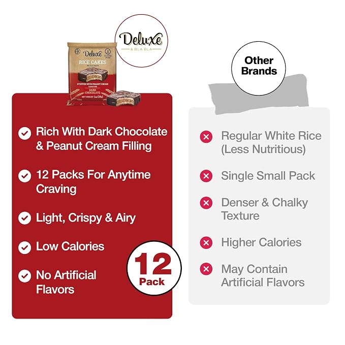 Deluxe & Bla Bla Stuffed Rice Cakes - Whole Grain Chocolate Rice Cake,Gluten Free,Low Calorie,(Alfajor) Kosher Certified - Peanut Filled Rice Cakes coated with Dark Chocolate, 28g Each (12 Pack)