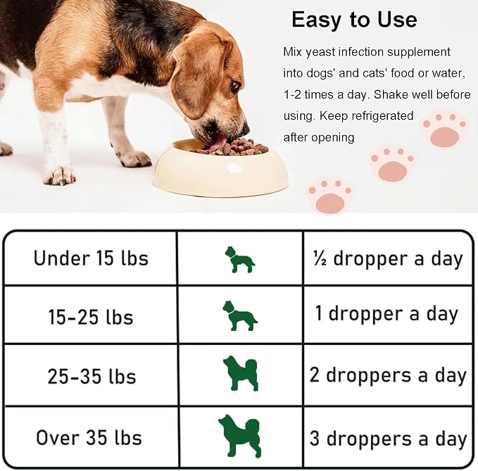 Yeast Infection Treatment for Dogs & Cats, Itchy Skin & Ear Relief | Natural Dog Cat Ear Yeast Infection Treatment Drops, Relieves Itching, Irritation and Reduces Ear & Paw Inflammation
