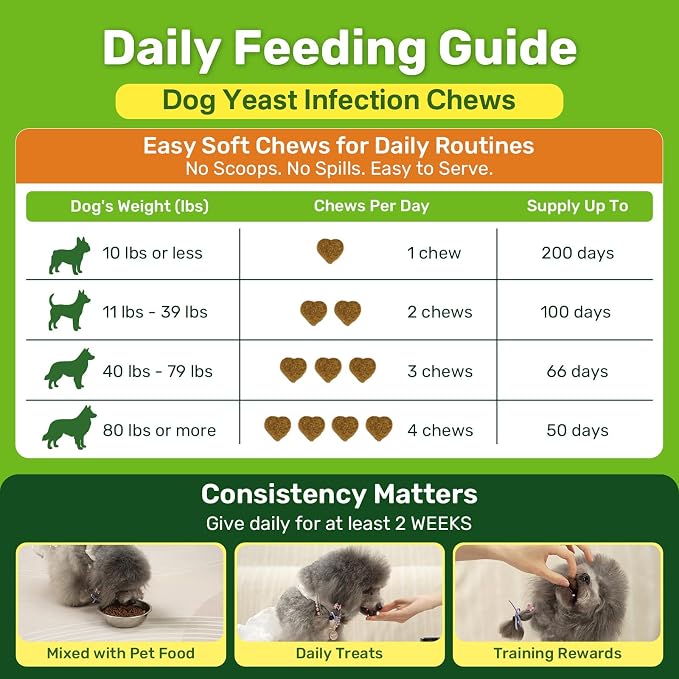 Puyrzoe Yeast Infection Treatment for Dogs, Itchy Skin, Paw Licking, Ear Odor & Allergy Relief, Natural Dog Yeast Infection Treatment, 200 Soft Dog Yeast Treatment Chews with Probiotic, Chicken Flavor