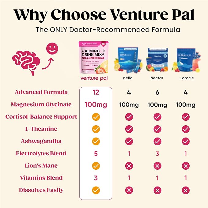 Venture Pal Calm Drink Mix, 12-in-1 Cortisol Reducer and Sleep Aid with Magnesium Glycinate, Ashwagandha, L-Theanine,Vitamin D, Calm Magnesium Powder for Relax & Focus, No Sugar, Non GMO