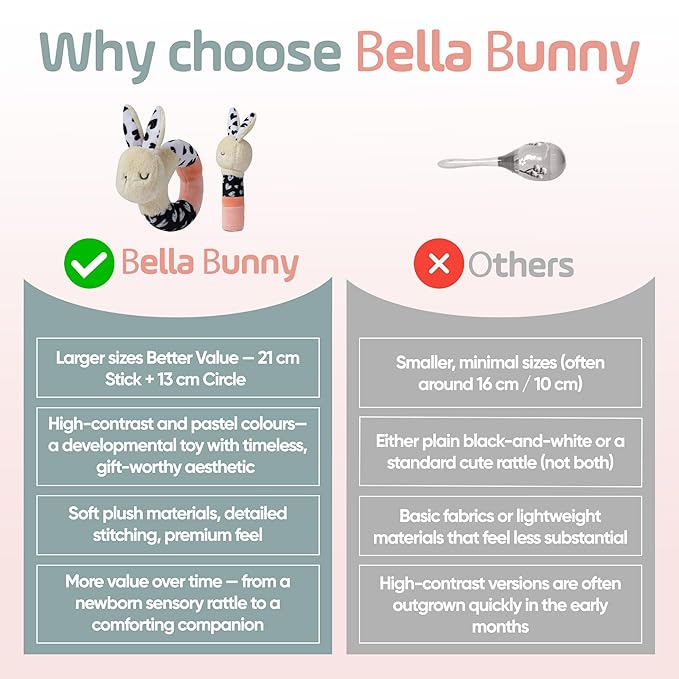 Bella Bunny Sensory Rattle Set – Newborn Rattle & High Contrast Baby Toys (0–6 Months), Soft Plush Bunny Lovey for Play & Gift Giving