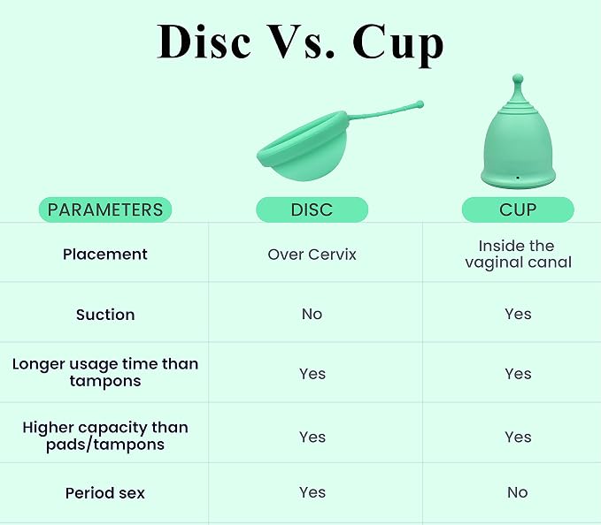SHORDY Reusable Menstrual Disc (Large), 100% Medical-Grade Silicone, Flexible & Leak-Free Period Disc, Eco Friendly Feminine Hygiene & Care | Tampons, Pads & Cups Alternative (Green)