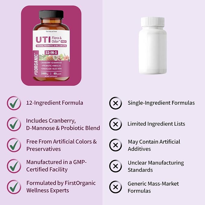 UTI Flora & Odor Pro+ | Pack of 2 | Intimate Freshness & Comfort Support with Cranberry, D-Mannose, Vaginal Probiotics | Third-party Tested, cGMP Facility, Vegan, Non-GMO, Gluten-Free | 60+60 Caps