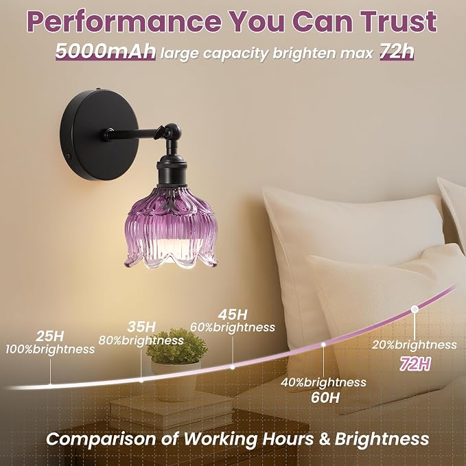 Vintage Battery Operated Wall Sconces: Gothic Wireless Rechargeable Light | 5000mAh Dimmable Powered Sconce Remote Control, Set of 2 Cute Purple Flower Glow Cordless Mounted Lights for Bedroom Bedside