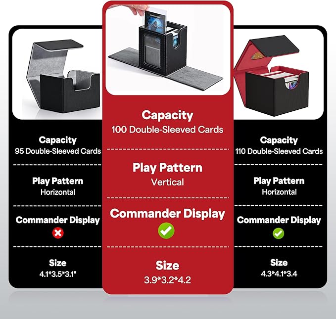 ZLCA MTG Deck Box with Commander Window Display, Trading Card Storage Box Holds 100 Double-Sleeved Cards Suitable for TCG/CCG/PTCG/EDH/Magic/Sport Cards (Black&Purple)