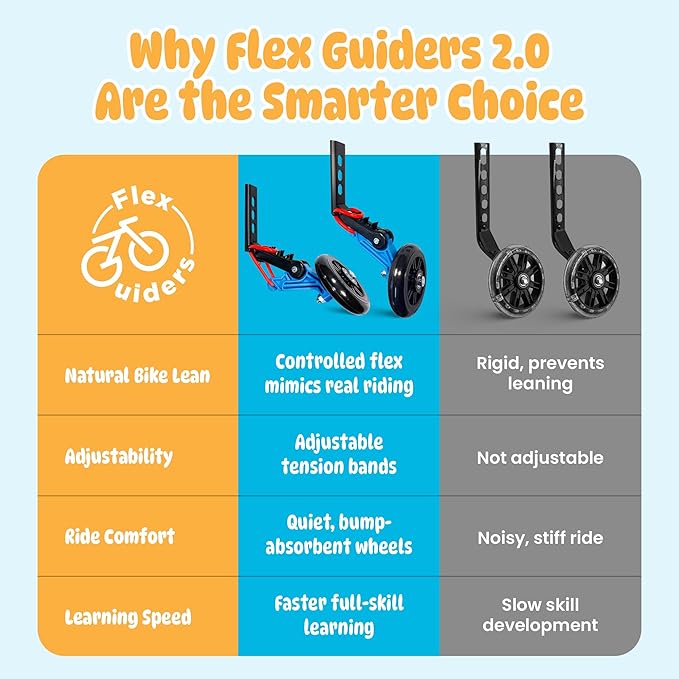 2.0 - Training wheels for 14 16 18" kids bikes. Training wheels that teach balance.