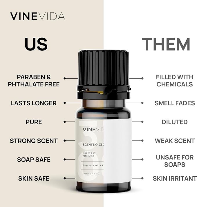 VINEVIDA [Set of 8] Deluxe Scents for Candle Making, Made in USA Candle Fragrance Oil, Soap Making Essential Oils, Diffuser Oil Scents