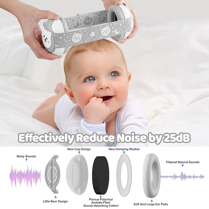 Baby Noise Cancelling Earmuffs,Infant Headphones for Babies 0-36 Months,Infant Ear Protection with Adjustable Headband Noise Cancelling Headphones for Improves Sleep,Baby Travel Essentials for Outdoor