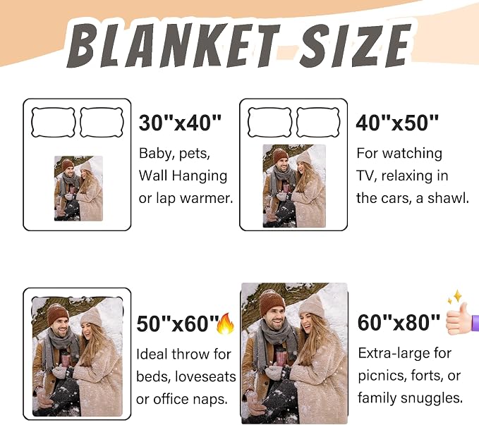 Custom Blanket with Picture Text, Personalized 1 Photo Blanket, HD Printing Customized Flannel Throw Blanket Gifts for Mom Dad Couple Girlfriend Boyfriend Wife Husband