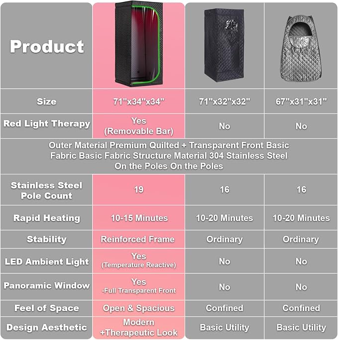 Steam Sauna Tent for Home with Transparent Door, Portable Indoor Sauna with Powerful Steam Heating, Foldable Personal Spa for Relaxation (Single Rectangular – Red Light,Black)