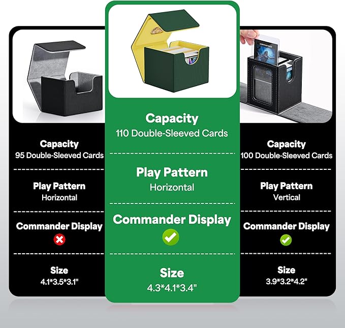 ZLCA MTG Commander Deck Box, Card Deck Box for Trading Card, Holds 110+ Double Sleeved Cards Fits for TCG CCG Magic Cards with 2 Dividers (Green & Yellow)