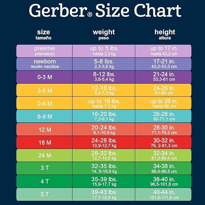 Gerber Baby Girls' 8-pack Short Sleeve Onesies Bodysuits