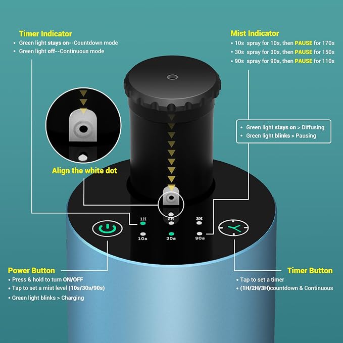 Waterless Essential Oil Diffuser Aromatherapy Scent Diffusers for Home Large Room, Bedroom, Car, Office, Desk, Battery Operated Mini Portable Air Freshener, 3 Countdown Timers & 3 Mist Levels, Green