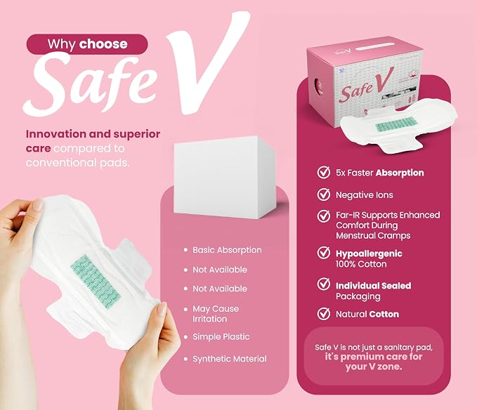 Sanitary Napkins for Women, 20pcs (245mm) - Day Use Ultra Thin Feminine Pads with Wings for Extra Heavy Flow - Breathable, Chlorine-Free, Hypoallergenic Period Pads with Leak-Proof Protection