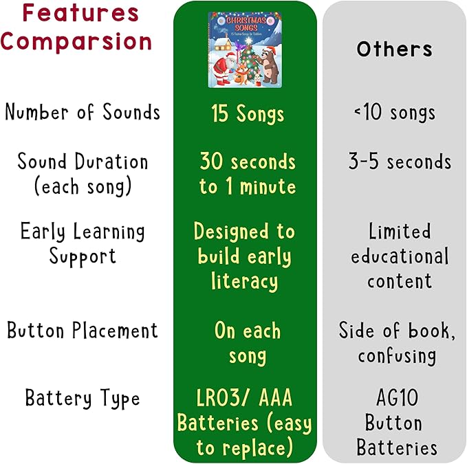 LEARNING BUGS Christmas Songs – Sing Along with 15 Festive Holiday Tunes, Musical Book for Toddlers, 28-Button Music Book, Musical Toys for Toddlers 1-3