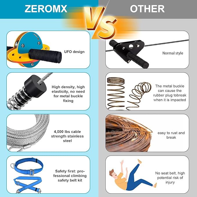 Zip Line Kit for Kids and Adults Outdoor, UFO Trolley 75/100/120/150ft Zipline for Backyard, Up to 350 Lbs, Included Swing Seat, Ziplines Spring Brake and Safety Harness
