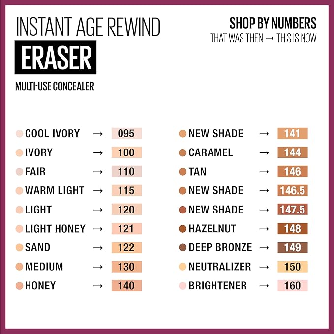 Maybelline Instant Age Rewind Eraser Dark Circles Treatment Multi-Use Concealer, 141, 1 Count (Packaging May Vary)