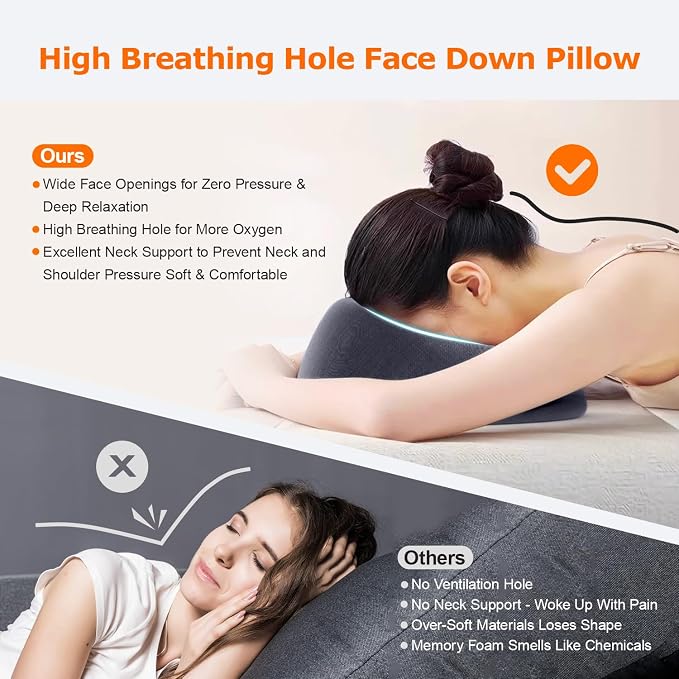 Face Down Pillow, Massage Headrest for Bed, Massage Face Cradle for Bed, BBL Pillow After Surgery Post Eye Surgery (Navy)