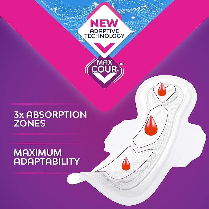 Ultra Goodnight Sanitary Towels with Wings, 64 (8 x 8 Packs) Period Pads for Night use, SecureFit Leakage Protection, Ultra-Breathable Top Layer