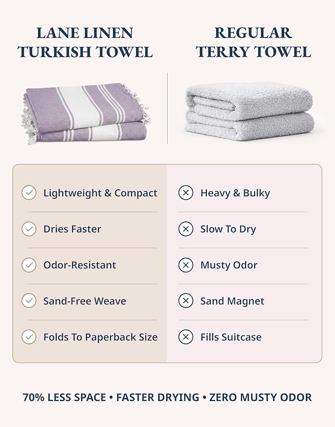 LANE LINEN Beach Towels 4 Pack Oversized - Turkish Towel Set, Pre-Washed Oversized Beach Towel, Quick Dry Beach Towels for Travel, Large Pool Towels, 39"x71" - Day Break