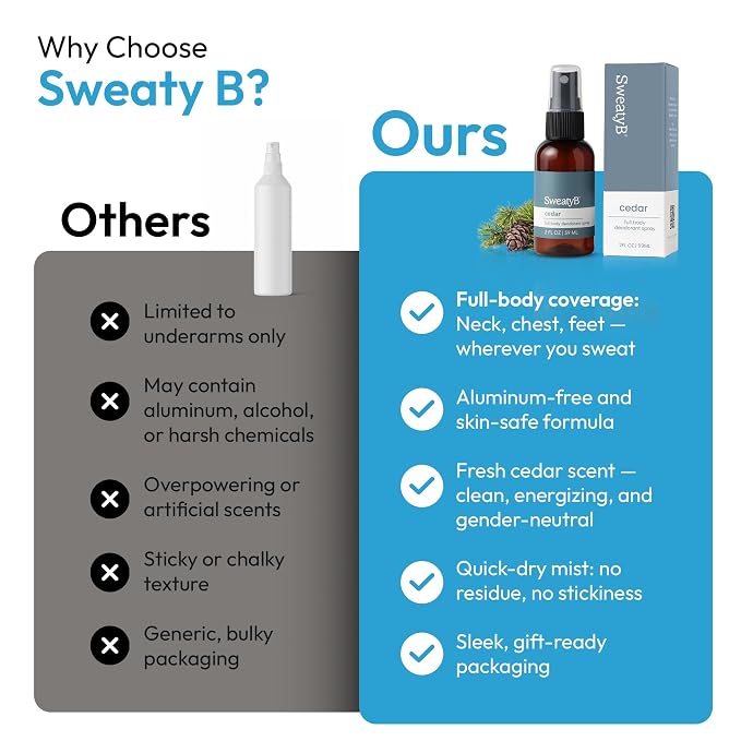 SweatyB® Full Body Deodorant Spray - Non-Irritant, Sensitive Skin-Friendly Spray for Women & Men - Made in USA - Cedar - 2 oz - 1 pack