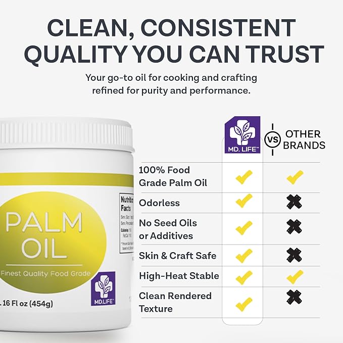 MD.LIFE PALM OIL - 32oz - Sustainable Food Grade Palm Oil for Cooking - Cold Pressed - Fatty Acids & Beta Carotene - Great for Soap Making Supplies, Cooking Oil, Creams and Lotions