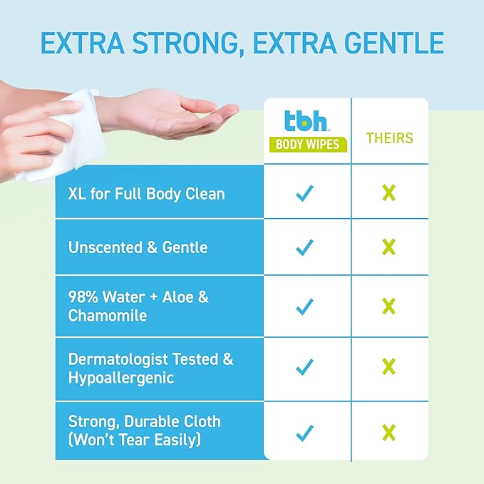 TBH Kids XL Wipes for Kids and Teens –Extra Large Wipes, Alcohol Free Disposable Washcloths, Unscented Cleansing Cloths for Teen Girls & Boys – 5 pk (100ct total)