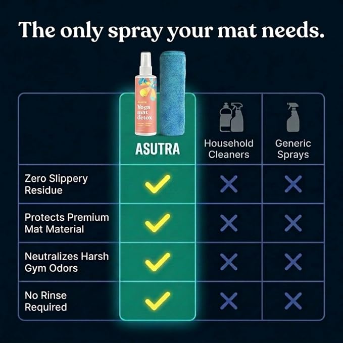 ASUTRA Yoga Mat Cleaner Spray (Calming Citrus), 4 fl oz - No Slippery Residue, Organic Essential Oils, Deep-Cleansing for Fitness Gear & Gym Equipment, Microfiber Towel Included