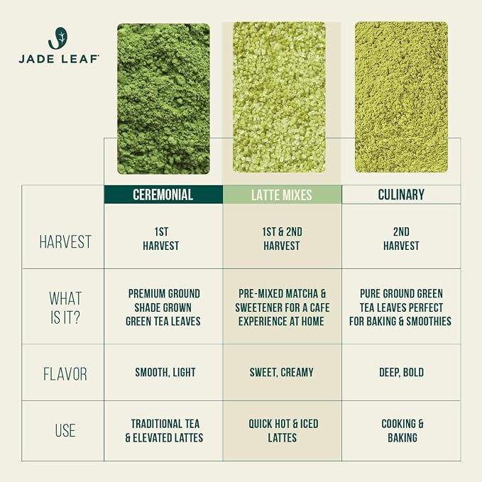 Jade Leaf Matcha Organic Culinary Grade Matcha Powder - Japanese Green tea for Baking, Smoothies, Lattes, and Skin Care, 250g / 8.8 Ounce (Pack of 1)