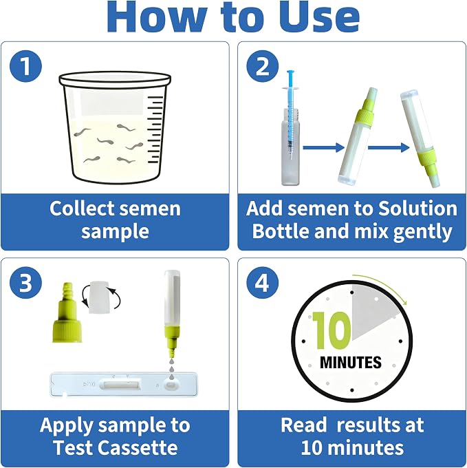 Vasectomy At Home Test Kit, Private Fast Accurate Post Vasectomy Sperm Check, Easy Operation Quick Read Results 2 Tests