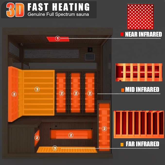 MEISSALIVVE Full Spectrum Infrared Sauna，3-4 Person Home Sauna，Wooden Canadian Hemlock Luxury Indoor Spa Sauna with Resonance Speaker, Panoramic Tempered Glass Door