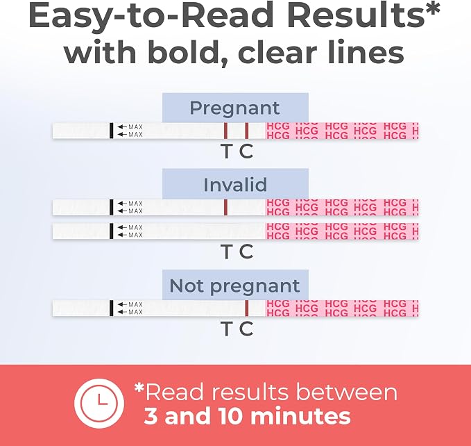 INDICAID 510K Cleared Early Detection Pregnancy Test Strips, High Sensitivity 10mIU to Test 6 Days Before Missing Period, 25 Tests Daily Monitoring of hCG During Pregnancy, Over 99% Accuracy